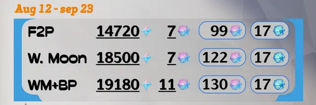 Genshin Impact 7.0 Leaks Update Primogem Count. Free-to-Play Players Could Earn Up to 99 Wishes During Snezhnaya Version