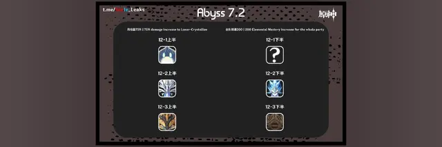 Genshin Impact 7.2 Spiral Abyss Leak Shows Floor 12 Buffs and One Hidden Half