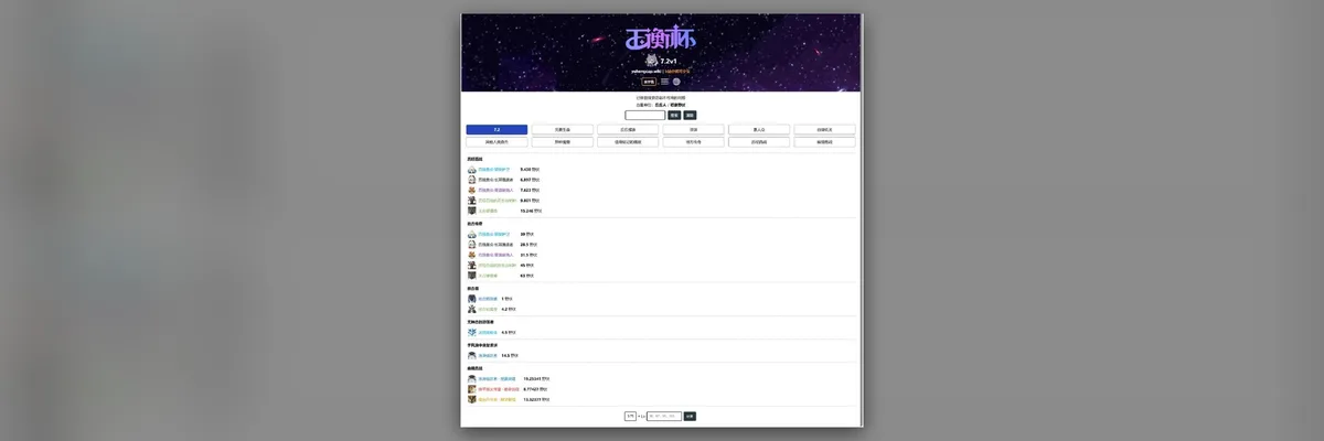 Genshin Impact 7.2 Monster HP Chart and Stygian Results Surface